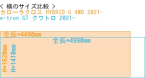 #カローラクロス HYBRID G 4WD 2021- + e-tron GT クワトロ 2021-